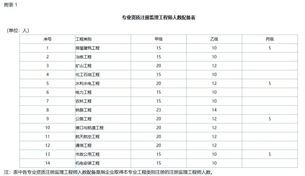 福建省監理工程師報名時間,福建監理工程師報名時間  第1張