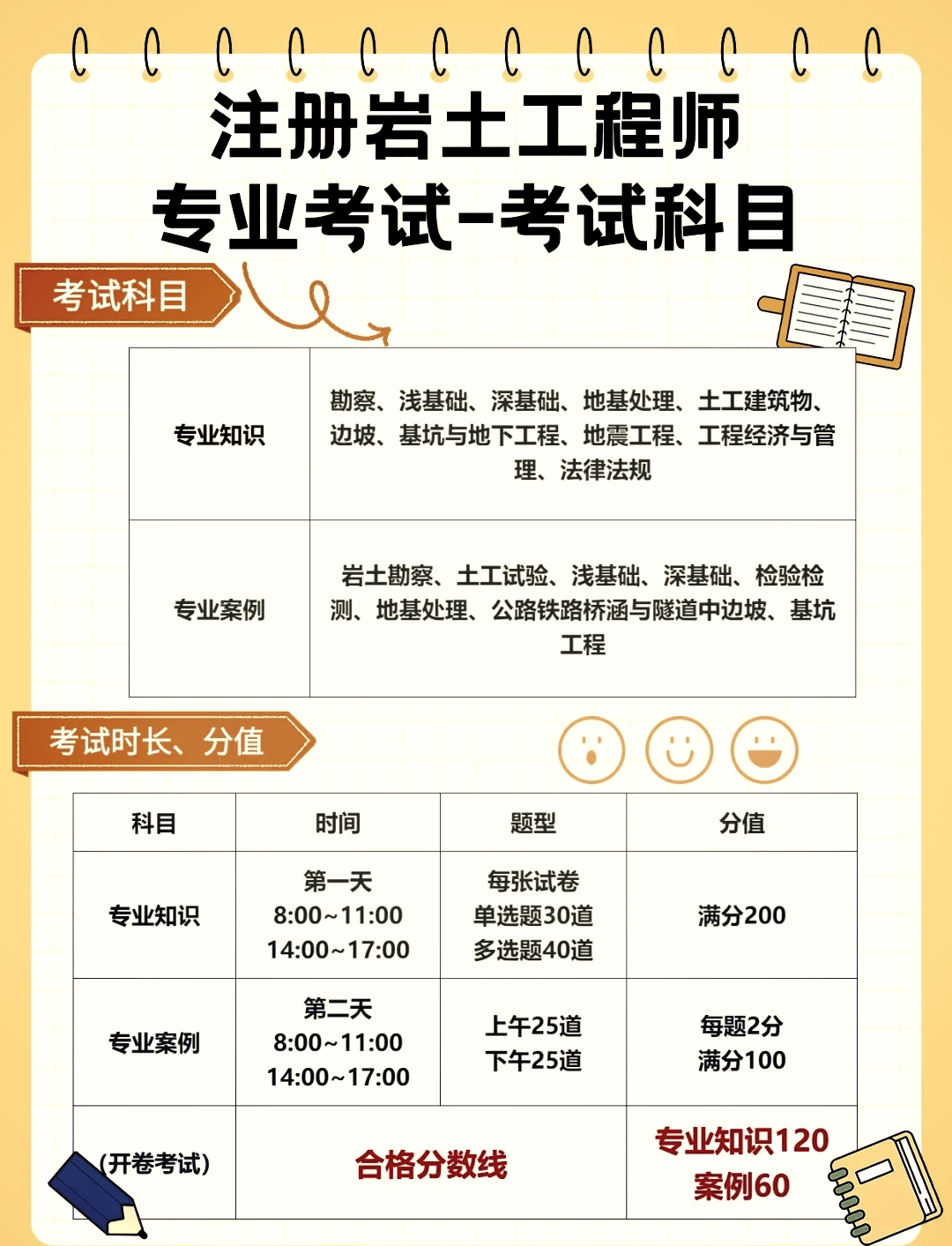 巖土工程師的就業單位,巖土工程師就業單位及待遇  第1張