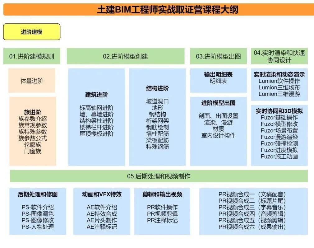 bim技術在施工階段中的預制加工管理不包括bim預制工程師  第1張