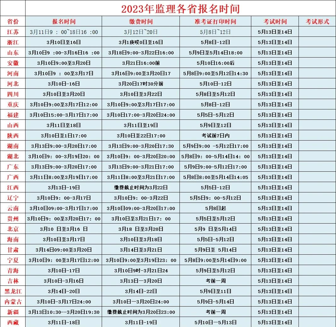 國家監(jiān)理工程師什么時候考試,國家監(jiān)理工程師考試時間  第2張