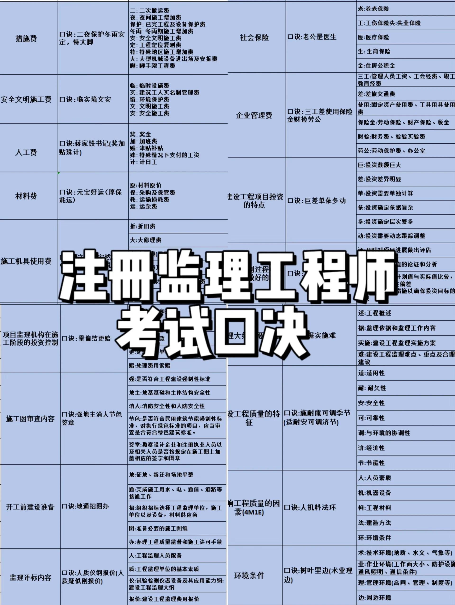 監理工程師考試題監理工程師考試題型  第1張