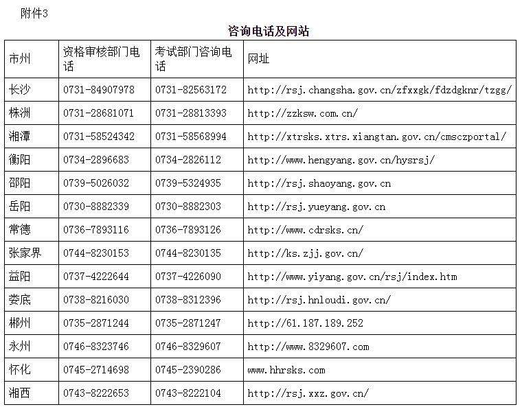 包含內(nèi)蒙古消防工程師考試地點的詞條  第2張