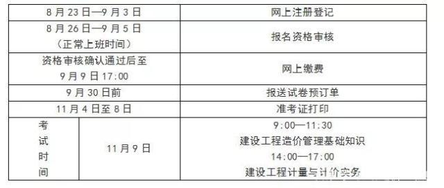 浙江省造價工程師注冊證書怎么領(lǐng)浙江省造價工程師考試時間  第1張