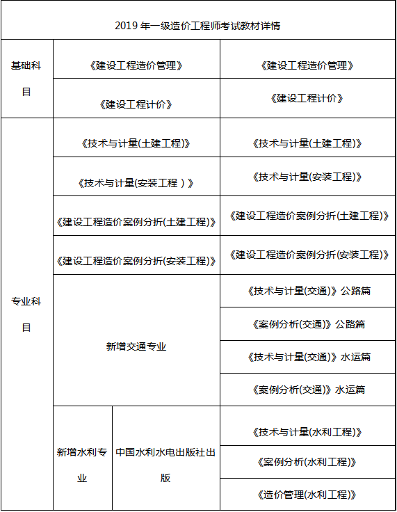 浙江省造價工程師注冊證書怎么領(lǐng)浙江省造價工程師考試時間  第2張