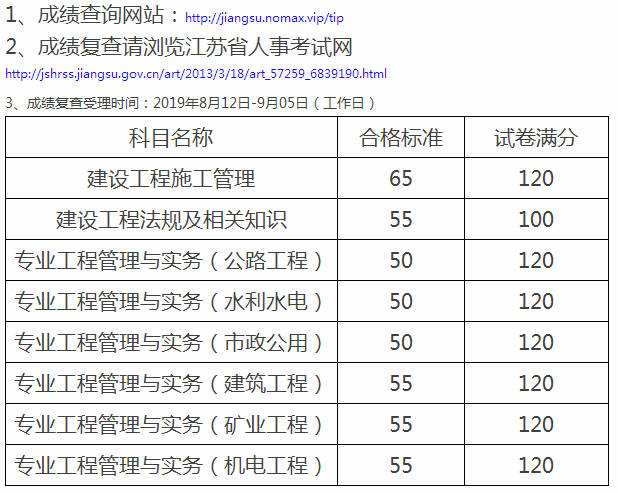 歷年二級(jí)建造師成績(jī)查詢(xún)的簡(jiǎn)單介紹  第1張