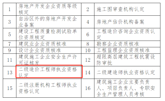 包含注冊造價(jià)工程師章尺寸的詞條  第2張