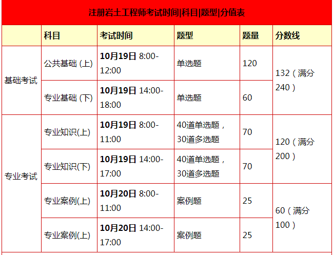 巖土工程師收入,一級(jí)巖土工程師年薪  第2張