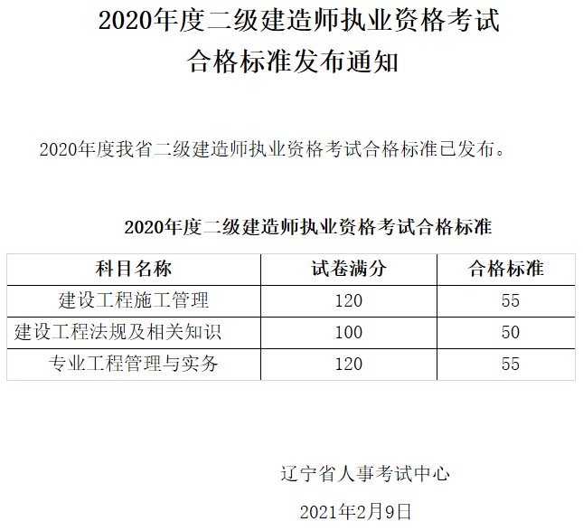 2022二建報(bào)名入口官網(wǎng)二級(jí)建造師及格成績  第2張
