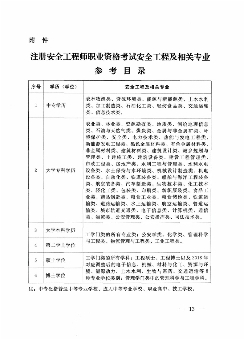 中級注冊安全工程師報名費多少錢安全工程師報名費多少錢  第1張