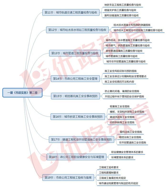 2019一級建造師水利實(shí)務(wù)真題2019一級建造師課件  第1張
