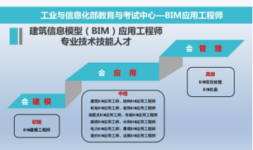 全國bim等級考試官網(wǎng)BIM初級應(yīng)用工程師  第1張