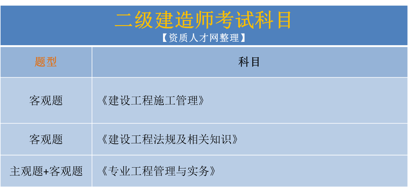 二級(jí)建造師已經(jīng)過(guò)了二門(mén),怎么今年還是考這兩門(mén),第二件事是考過(guò)了二級(jí)建造師  第1張