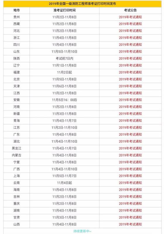 四川一級消防工程師準(zhǔn)考證打印一級消防工程師準(zhǔn)考證什么時候打印  第1張