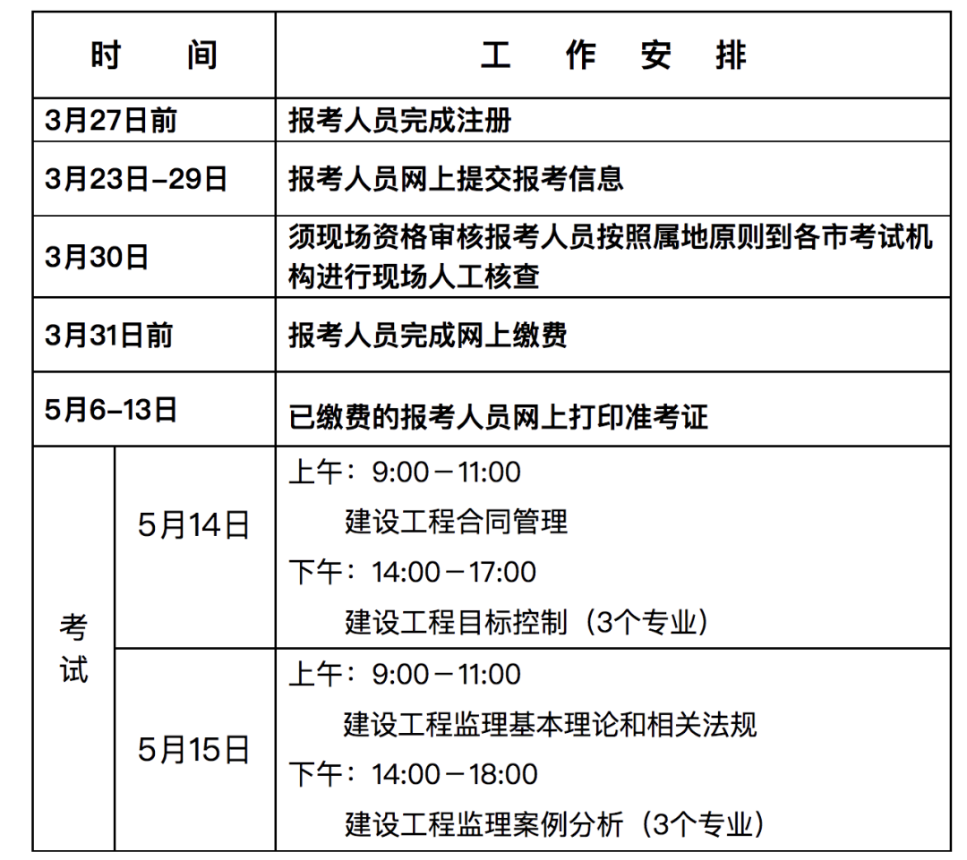關于山西監(jiān)理工程師準考證打印地點的信息  第1張