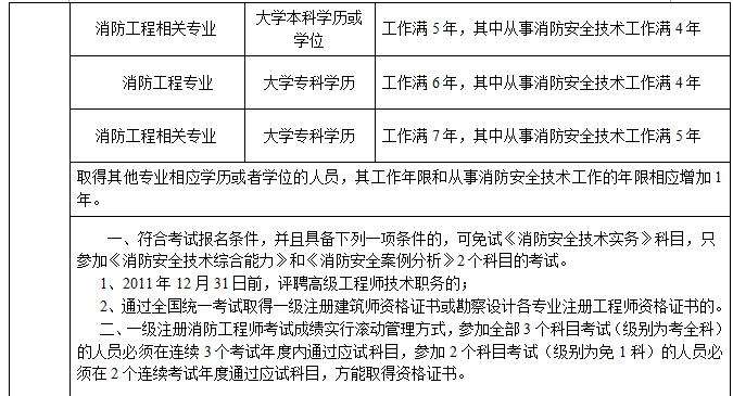 天津消防工程師報(bào)名時(shí)間的簡單介紹  第1張