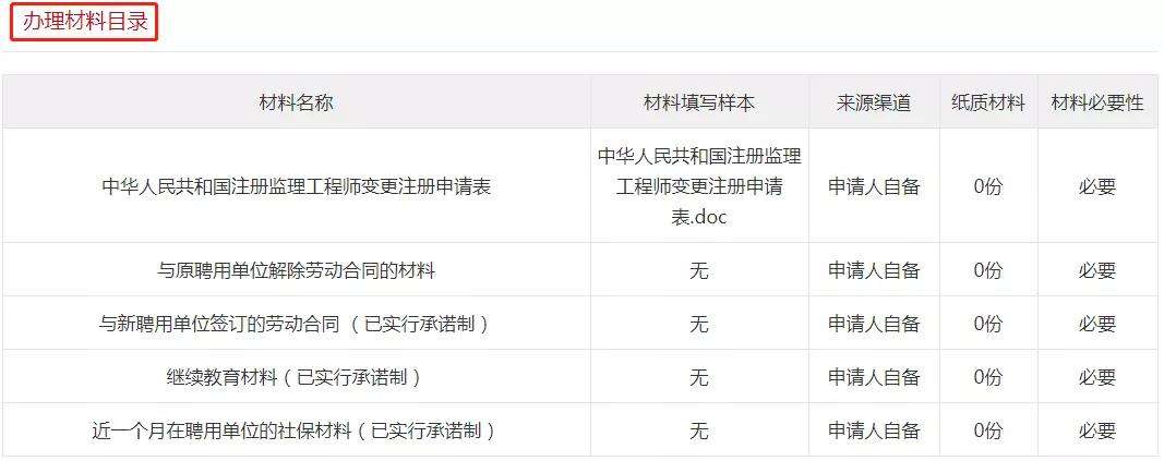 包含吊銷注冊(cè)監(jiān)理工程師執(zhí)業(yè)證書(shū)的詞條  第1張