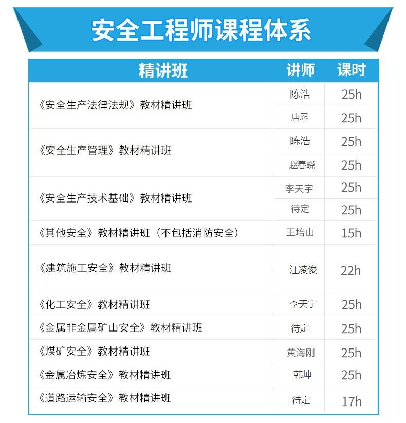 注冊安全工程師免費(fèi)視頻教材百度云注冊安全工程師教材視頻  第1張