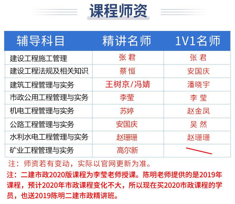 公路二級(jí)建造師難嗎,二建公路難還是建筑難  第1張
