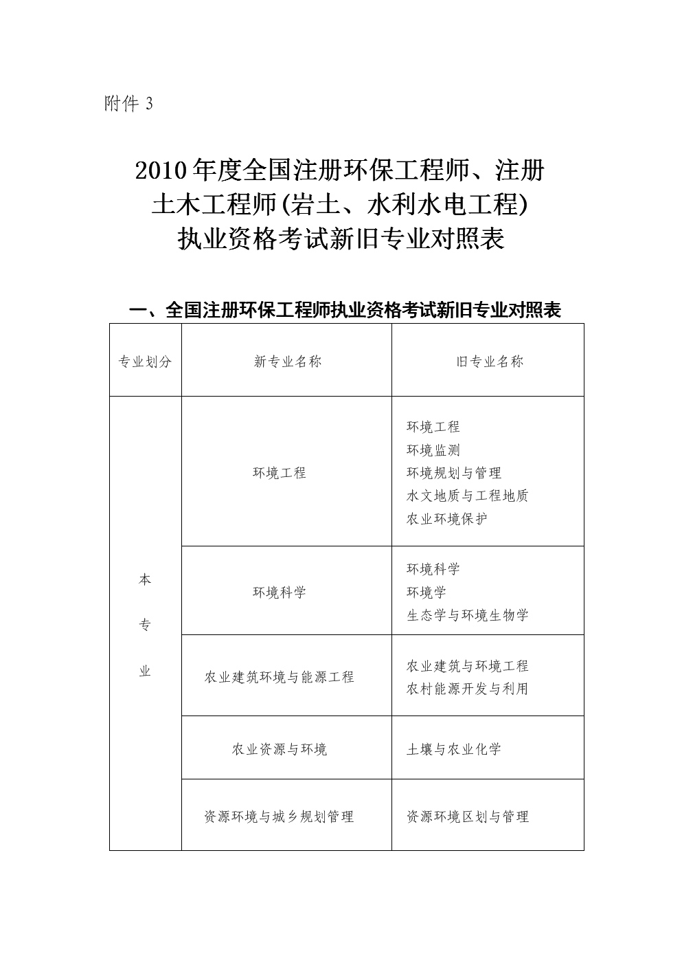 包含一級(jí)巖土工程師全國(guó)有多少人的詞條  第2張