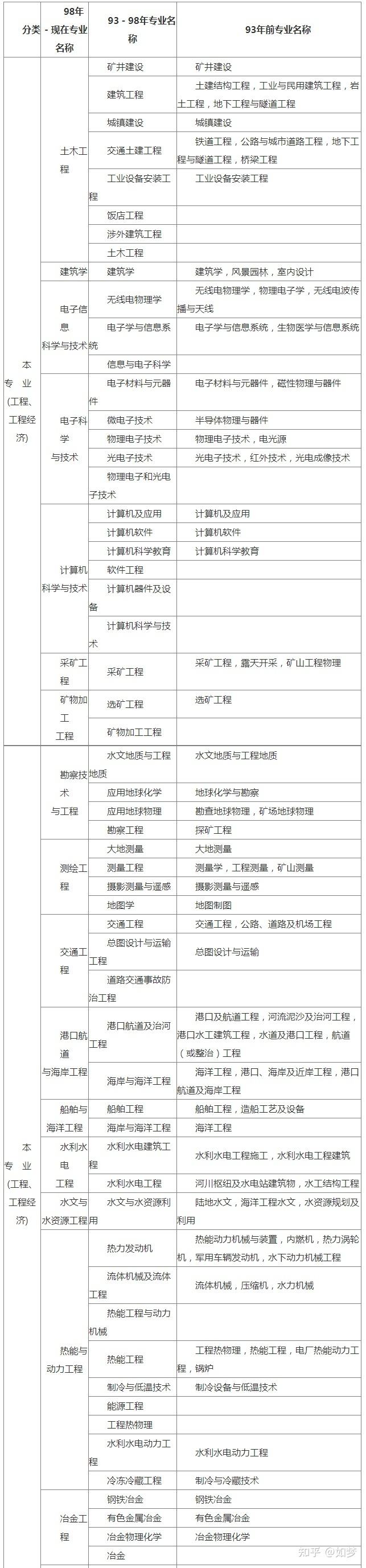 造價工程師分什么專業(yè),工程造價說白了是干嘛的  第1張