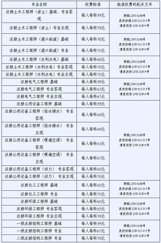 廣東注冊(cè)巖土工程師基礎(chǔ)報(bào)名時(shí)間的簡(jiǎn)單介紹  第2張