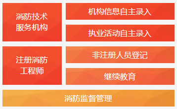 注冊消防工程師考試網(wǎng)注冊消防工程師在哪里考試  第1張