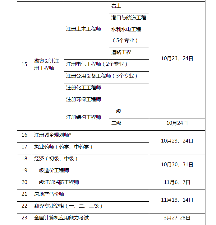 重慶一級(jí)造價(jià)工程師報(bào)名時(shí)間,重慶一級(jí)造價(jià)工程師哪里考  第2張