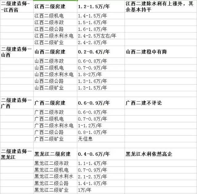 二級(jí)建造師復(fù)習(xí)方法的簡(jiǎn)單介紹  第1張