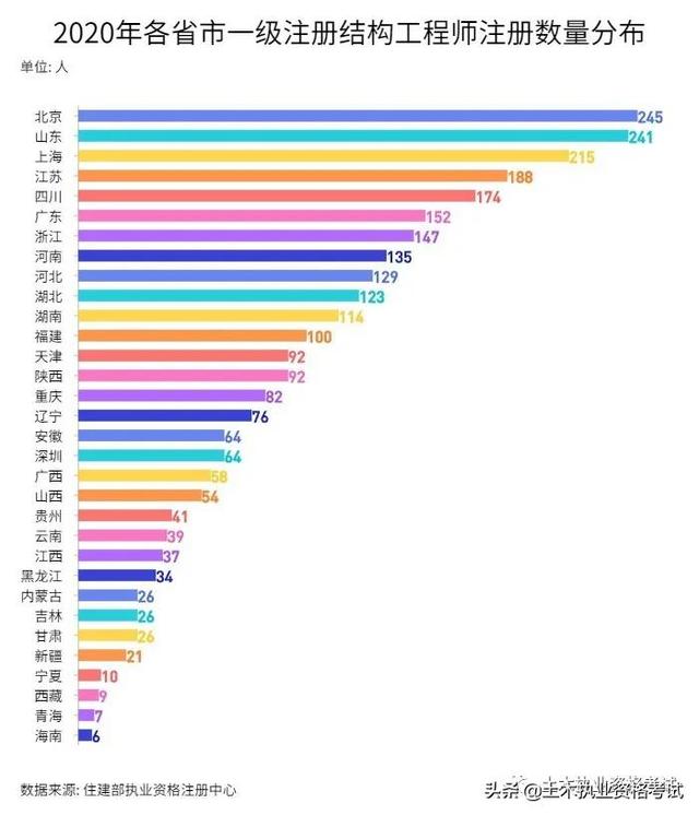 注冊(cè)一級(jí)結(jié)構(gòu)工程師通過率注冊(cè)一級(jí)結(jié)構(gòu)工程師基礎(chǔ)報(bào)名時(shí)間2022  第3張