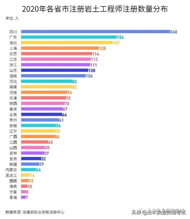 注冊(cè)一級(jí)結(jié)構(gòu)工程師通過率注冊(cè)一級(jí)結(jié)構(gòu)工程師基礎(chǔ)報(bào)名時(shí)間2022  第4張