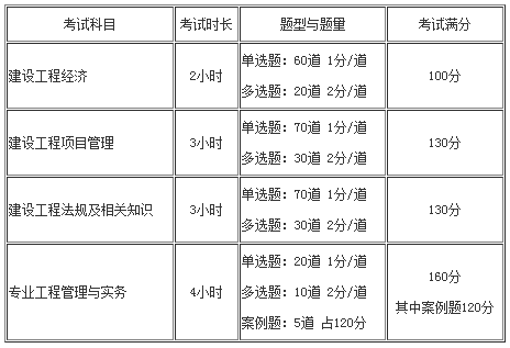 一級(jí)建造師考試多少分算過(guò)的簡(jiǎn)單介紹  第1張