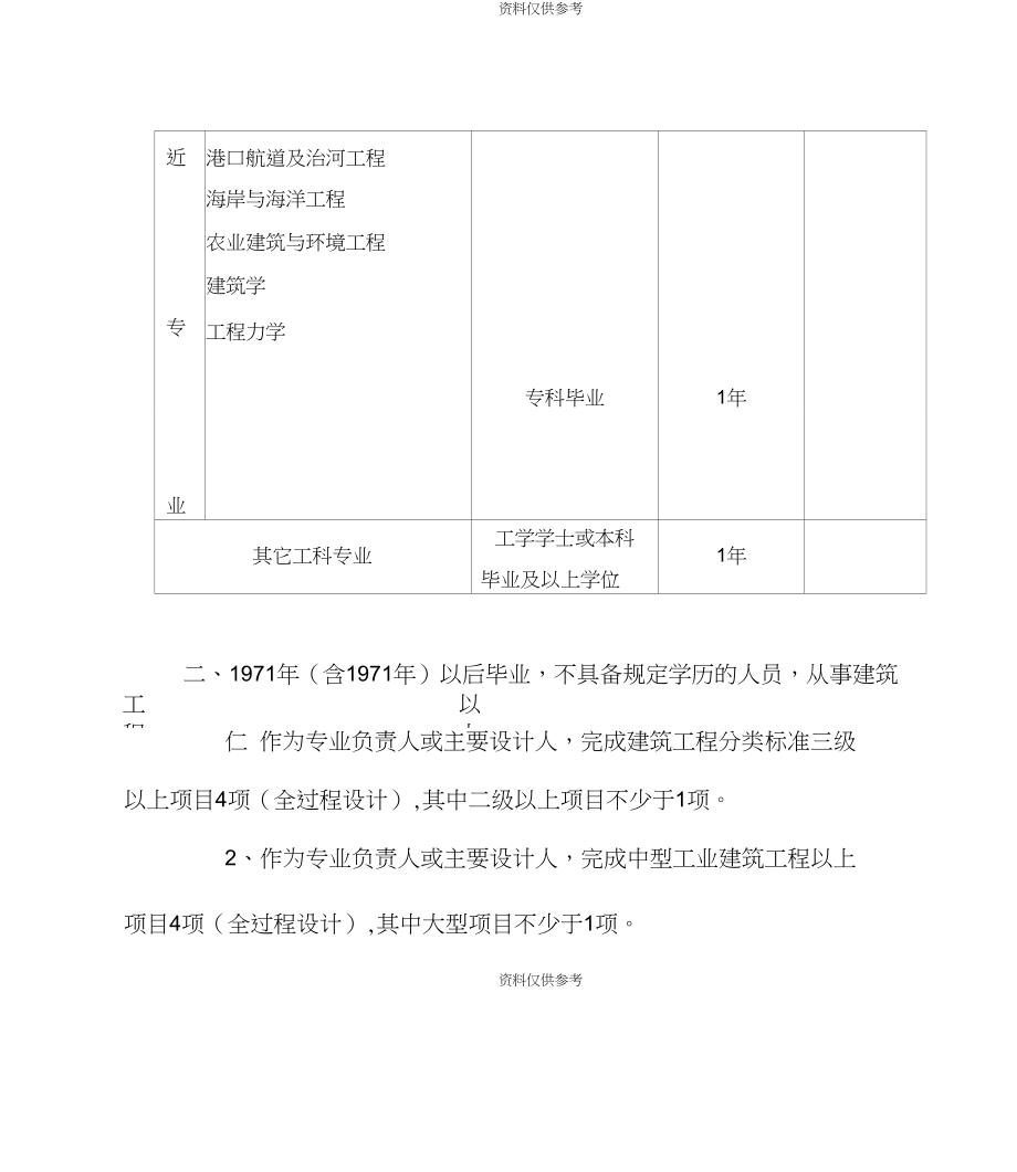 關(guān)于結(jié)構(gòu)工程師注冊(cè)信息查詢的信息  第1張