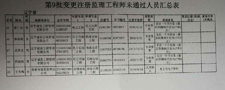 監理工程師變更監理工程師爛大街了  第2張