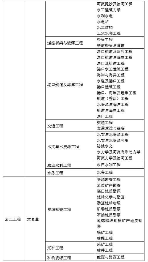 設(shè)計(jì)院巖土工程師待遇怎么樣的簡(jiǎn)單介紹  第1張