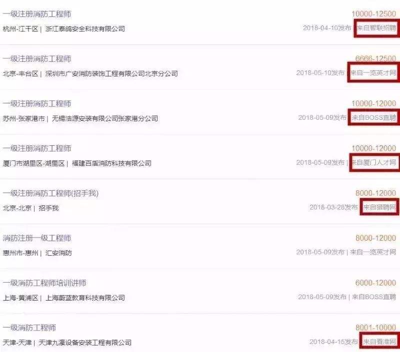 消防工程師工資多少錢(qián)二級(jí)消防工程師含金量怎么樣  第1張