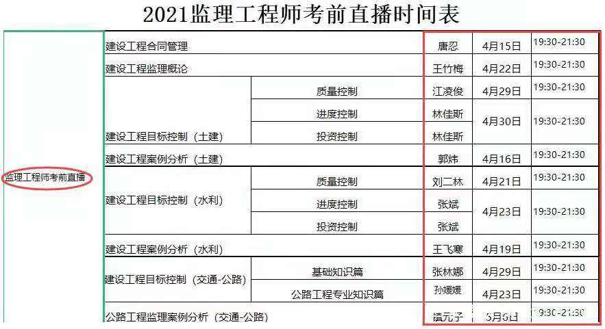 關(guān)于吉安注冊監(jiān)理工程師待遇的信息  第2張