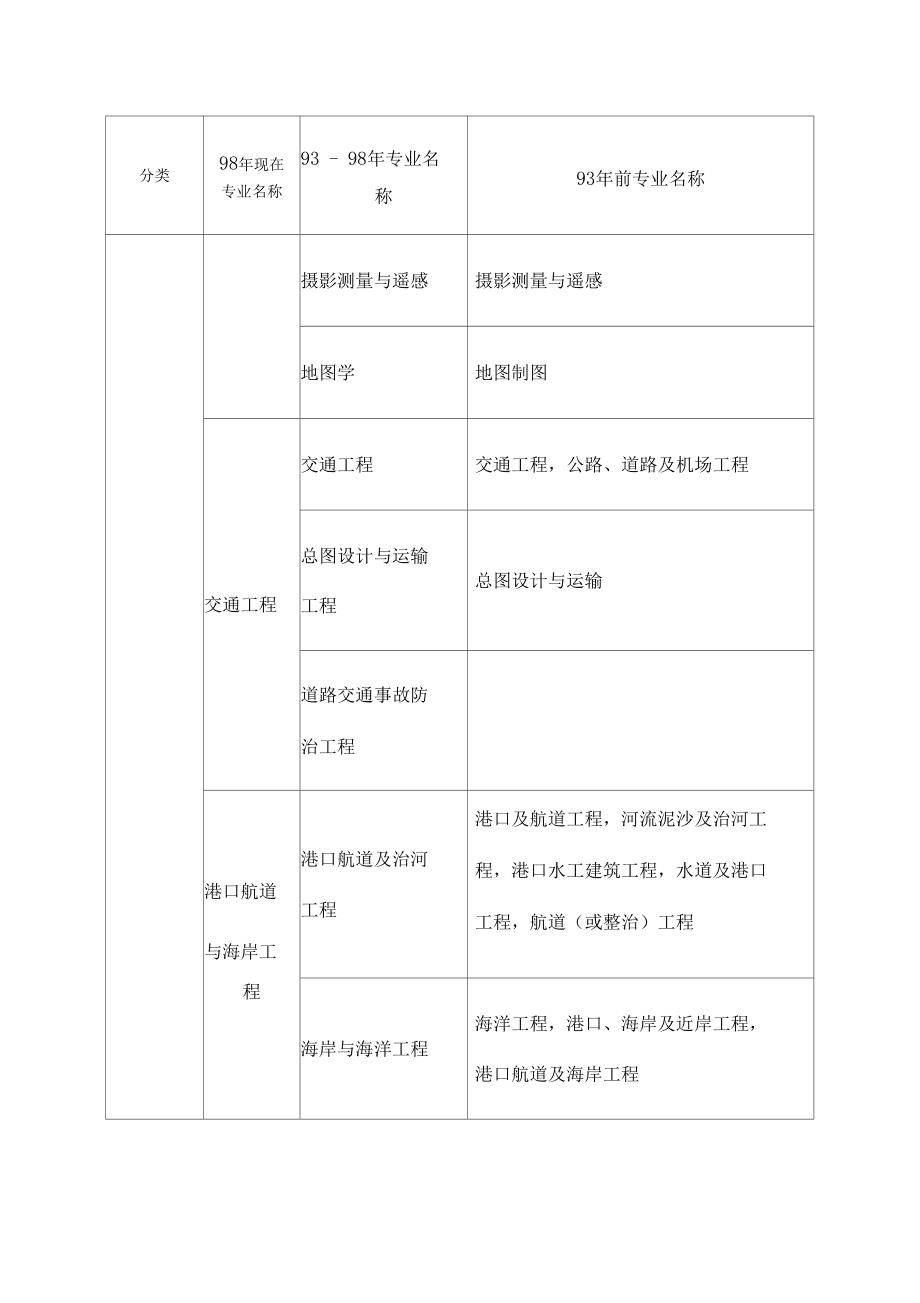 注冊(cè)一級(jí)建造師有哪些專(zhuān)業(yè)的簡(jiǎn)單介紹  第2張