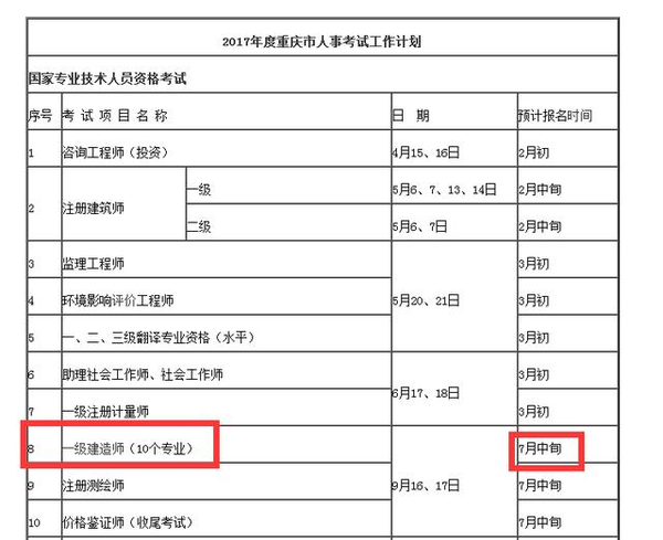 一級建造師補(bǔ)辦流程15110192030862763,一級建造師補(bǔ)報名時間  第1張