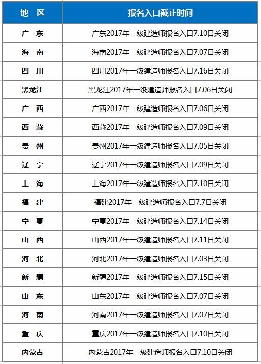 一級建造師補(bǔ)辦流程15110192030862763,一級建造師補(bǔ)報名時間  第2張