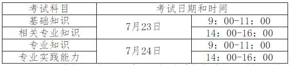初級(jí)注冊安全工程師,注冊安全工程師考試實(shí)施辦法 第2張 初級(jí)注冊安全工程師,注冊安全工程師考試實(shí)施辦法 第2張