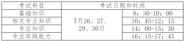 初級(jí)注冊安全工程師,注冊安全工程師考試實(shí)施辦法 第3張 初級(jí)注冊安全工程師,注冊安全工程師考試實(shí)施辦法 第3張