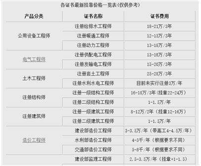 河南注冊(cè)巖土工程師掛靠的簡單介紹  第2張