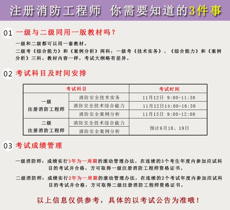 二級(jí)消防證書能掛多少錢,消防工程師二級(jí)考什么  第1張