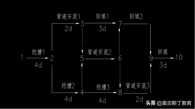 市政二級建造師實務(wù),市政二級建造師實務(wù)真題 第1張 市政二級建造師實務(wù),市政二級建造師實務(wù)真題 第1張