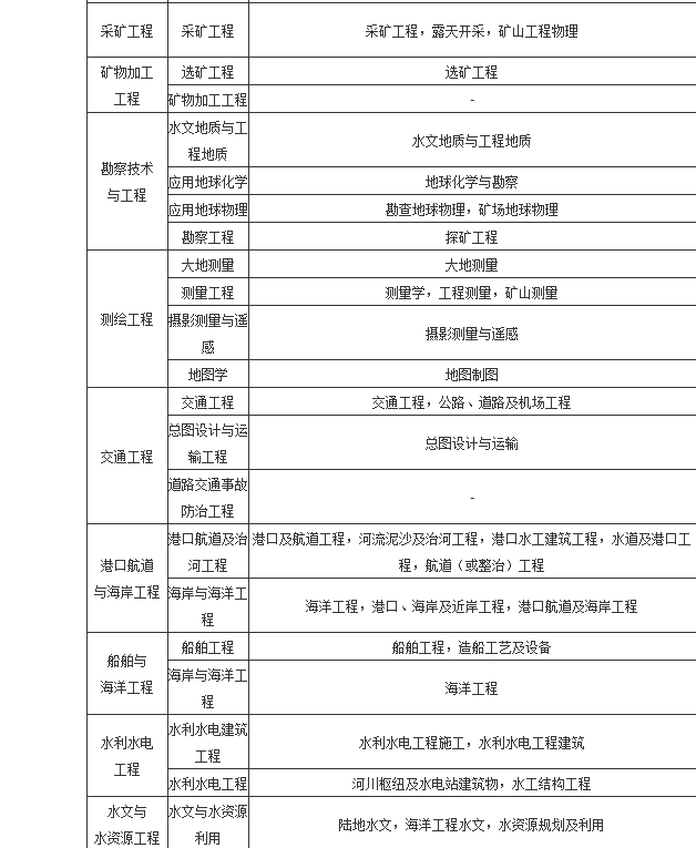 包含藝術(shù)設(shè)計(jì)可以考二級(jí)建造師嗎的詞條  第1張