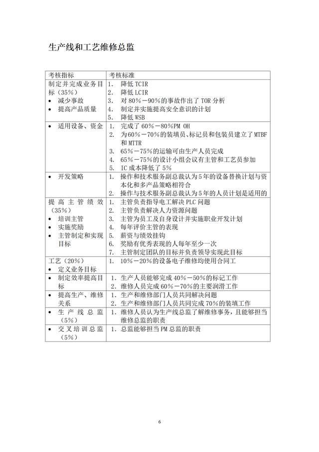 結(jié)構(gòu)工程師KPI考核項(xiàng)目,結(jié)構(gòu)工程師考試網(wǎng)課 第6張 結(jié)構(gòu)工程師KPI考核項(xiàng)目,結(jié)構(gòu)工程師考試網(wǎng)課 第6張
