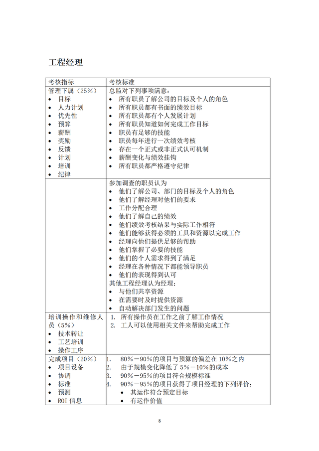 結(jié)構(gòu)工程師KPI考核項(xiàng)目,結(jié)構(gòu)工程師考試網(wǎng)課 第8張 結(jié)構(gòu)工程師KPI考核項(xiàng)目,結(jié)構(gòu)工程師考試網(wǎng)課 第8張