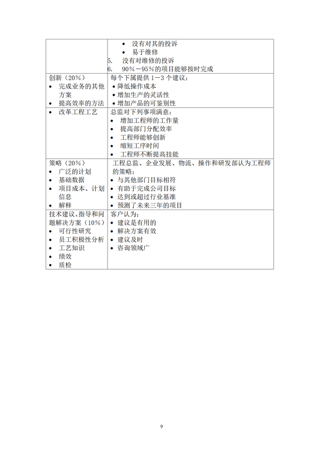 結(jié)構(gòu)工程師KPI考核項(xiàng)目,結(jié)構(gòu)工程師考試網(wǎng)課 第9張 結(jié)構(gòu)工程師KPI考核項(xiàng)目,結(jié)構(gòu)工程師考試網(wǎng)課 第9張