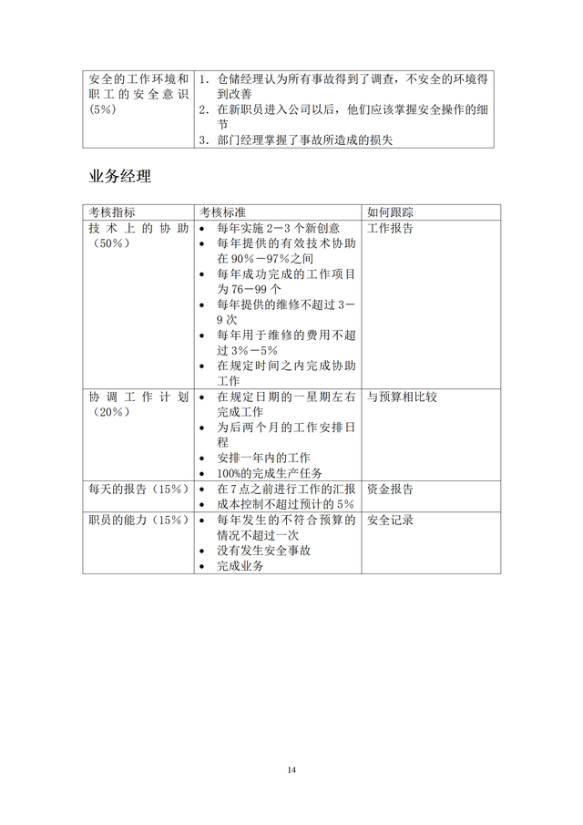 結(jié)構(gòu)工程師KPI考核項(xiàng)目,結(jié)構(gòu)工程師考試網(wǎng)課 第14張 結(jié)構(gòu)工程師KPI考核項(xiàng)目,結(jié)構(gòu)工程師考試網(wǎng)課 第14張