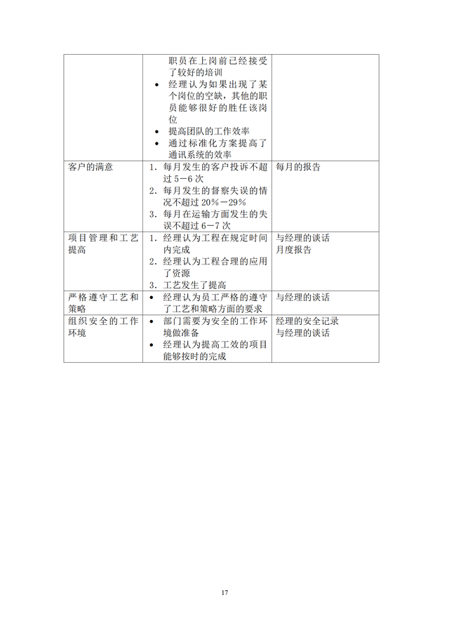 結(jié)構(gòu)工程師KPI考核項(xiàng)目,結(jié)構(gòu)工程師考試網(wǎng)課 第17張 結(jié)構(gòu)工程師KPI考核項(xiàng)目,結(jié)構(gòu)工程師考試網(wǎng)課 第17張